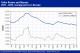 POLYMER PRICES