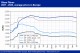 POLYMER PRICES
