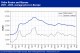 POLYMER PRICES