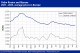 POLYMER PRICES