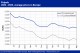 POLYMER PRICES