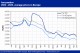 POLYMER PRICES