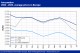POLYMER PRICES
