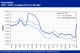 POLYMER PRICES