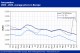 POLYMER PRICES