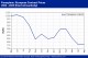POLYMER PRICES