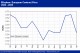 POLYMER PRICES