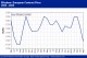 POLYMER PRICES
