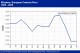 POLYMER PRICES