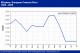 POLYMER PRICES
