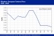 POLYMER PRICES