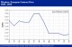 POLYMER PRICES