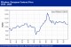 POLYMER PRICES