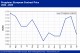 POLYMER PRICES