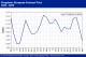 POLYMER PRICES