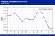 POLYMER PRICES