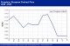 POLYMER PRICES