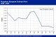 POLYMER PRICES