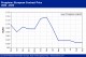 POLYMER PRICES