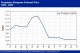 POLYMER PRICES