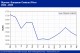 POLYMER PRICES