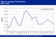 POLYMER PRICES