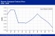 POLYMER PRICES
