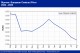 POLYMER PRICES