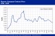 POLYMER PRICES