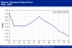 POLYMER PRICES