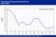 POLYMER PRICES