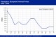POLYMER PRICES