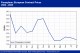 POLYMER PRICES