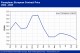POLYMER PRICES