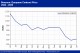 POLYMER PRICES