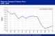 POLYMER PRICES