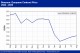 POLYMER PRICES