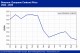 POLYMER PRICES