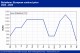 POLYMER PRICES