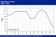 POLYMER PRICES