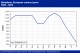 POLYMER PRICES