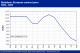 POLYMER PRICES