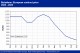 POLYMER PRICES