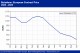 POLYMER PRICES