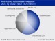 POLYURETHANE MARKET