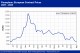 POLYMER PRICES
