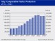 PLASTICS INDUSTRY ITALY