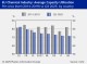 EUROPEAN CHEMICAL INDUSTRY