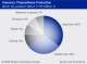 POLYURETHANE MARKET