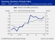 GERMAN ECONOMY GERMAN ECONOMY